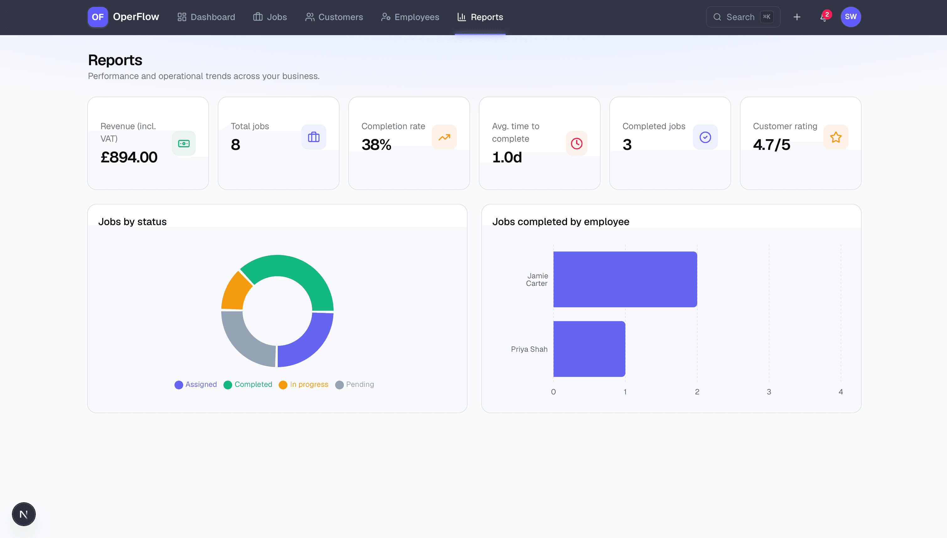 Operational Management interface